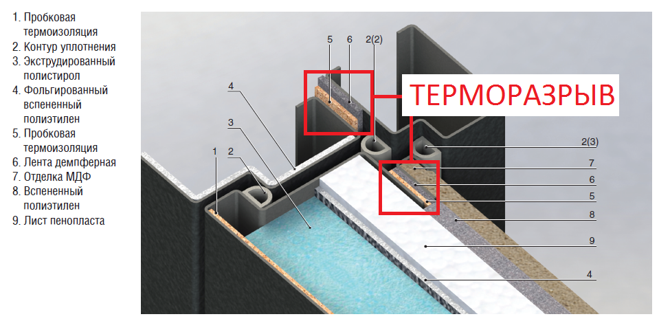 Что такое Терморазрыв на входной двери. Дверь входная металлическая с терморазрывом конструкция. Входные двери с терморазрывом конструкция. Чертеж металлической двери с терморазрывом.